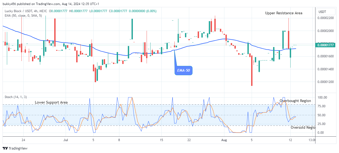 Lucky Block Price Prediction: LBLOCKUSD Price Attempting the Next Big Bounce