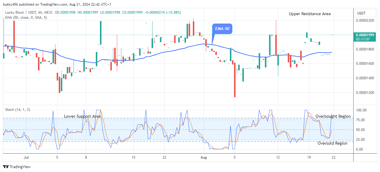 Lucky Block Price Prediction: LBLOCKUSD Price Will Increase Further  