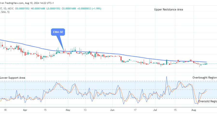 Lucky Block Price Prediction: LBLOCKUSD Price Pushes Upward, Facing Resistance