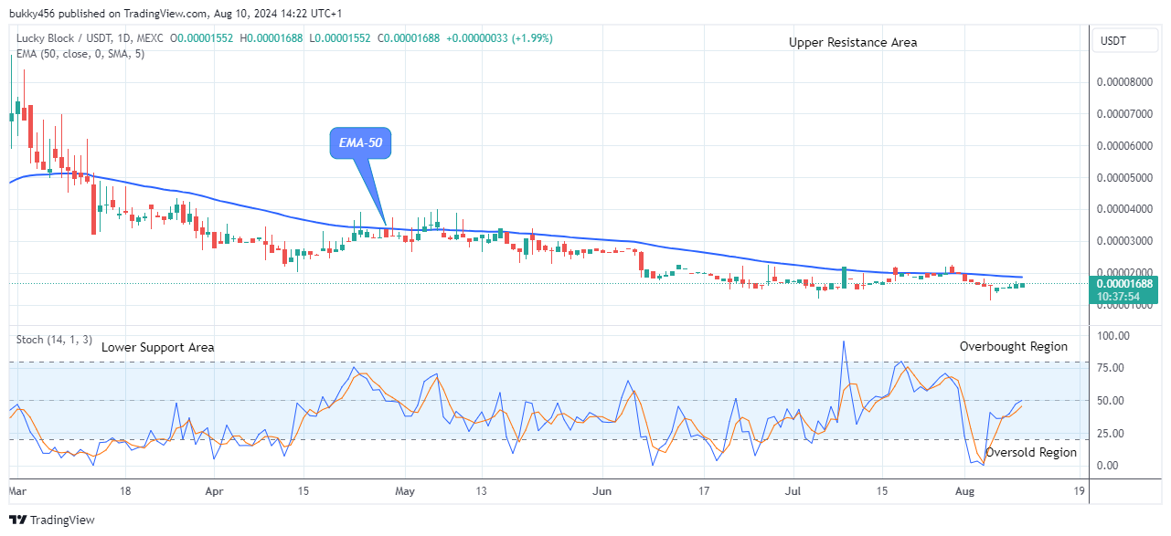 Lucky Block Price Prediction: LBLOCKUSD Price Pushes Upward, Facing Resistance 