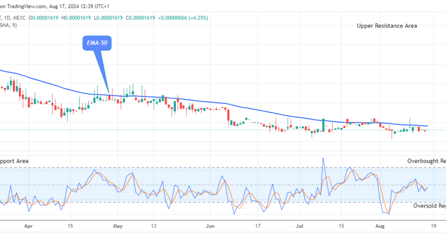 Lucky Block Price Prediction: LBLOCKUSD to Breakout from Support Level