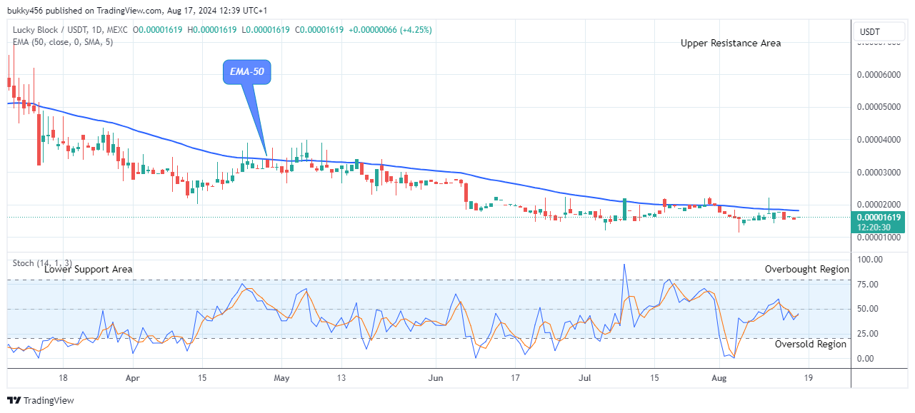 Lucky Block Price Prediction: LBLOCKUSD to Breakout from Support Level