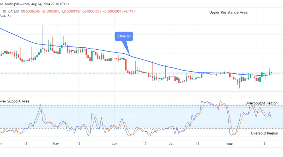Lucky Block Price Prediction: LBLOCKUSD Price Remains in an Uptrend