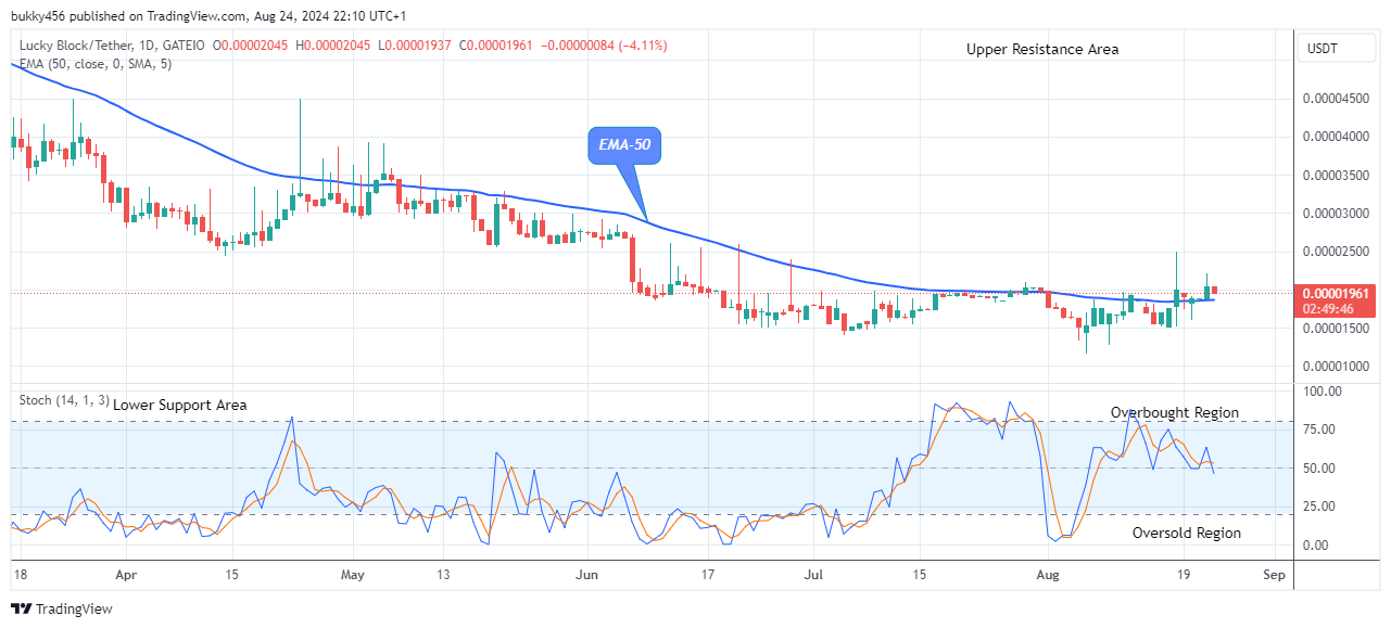 Lucky Block Price Prediction: LBLOCKUSD Price Remains in an Uptrend