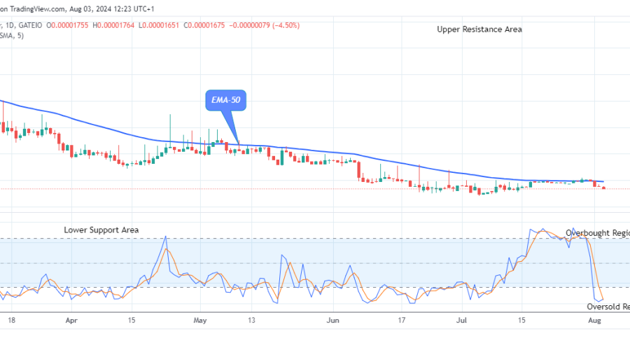 Lucky Block Price Prediction: LBLOCKUSD Flashes a Bullish Pattern