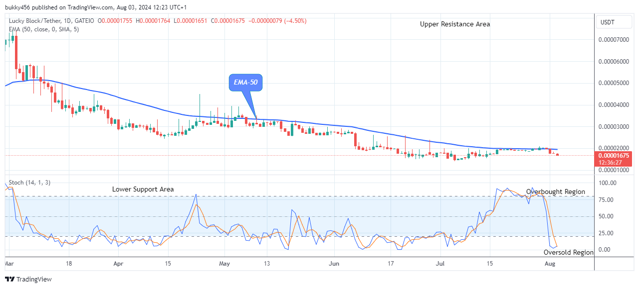 Lucky Block Price Prediction: LBLOCKUSD Flashes a Bullish Pattern