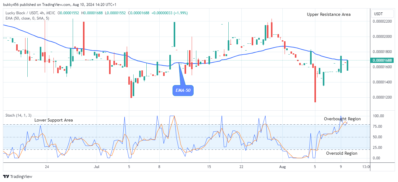 Lucky Block Price Prediction: LBLOCKUSD Price Pushes Upward, Facing Resistance 