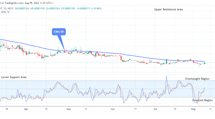 Lucky Block Price Prediction: LBLOCKUSD Bullish Pattern in Play, Hints $0.0000174 Supply Level