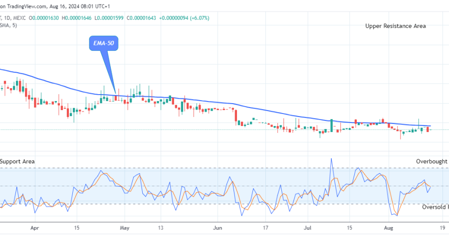 Lucky Block Price Prediction: LBLOCKUSD Will Rise Soon