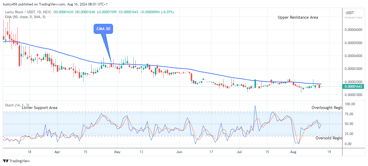 Lucky Block Price Prediction: LBLOCKUSD Will Rise Soon