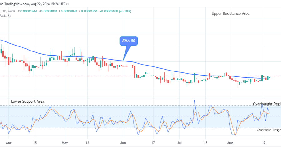 Lucky Block Price Prediction: LBLOCKUSD Price Close to the $0.0000620 Supply Level