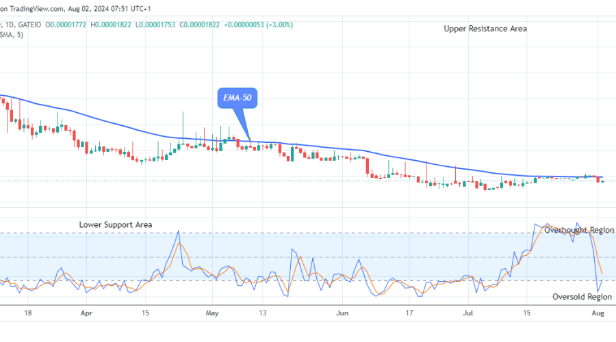 Lucky Block Price Prediction: LBLOCKUSD Offers a Suitable Pullback at $0.0000182 High Mark