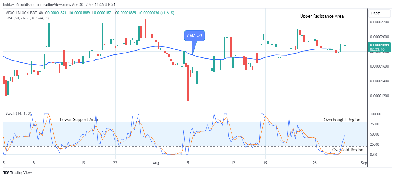 Lucky Block Price Prediction: LBLOCKUSD Remains Open for Bullish Growth 