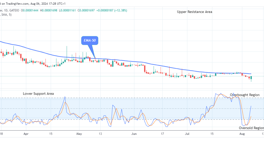 Lucky Block Price Prediction: LBLOCKUSD Attempting the Next Bull Cycle, Breakout Imminent