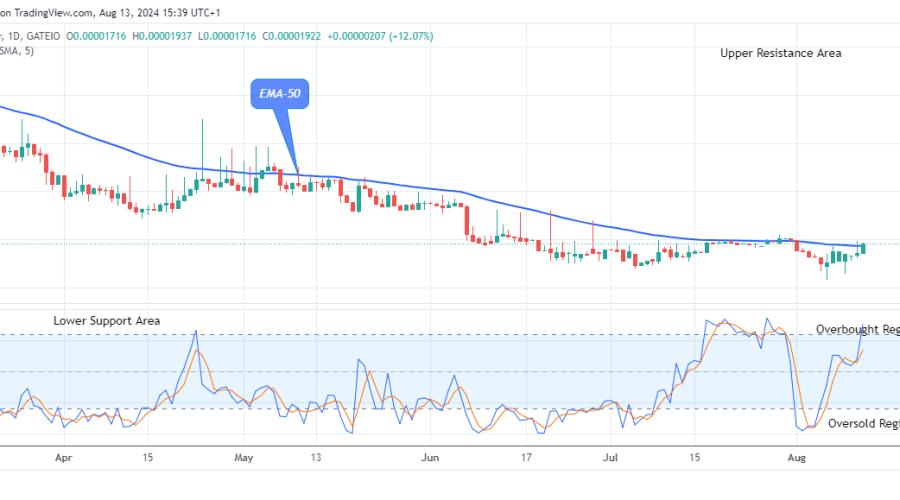 Lucky Block Price Prediction: LBLOCKUSD Remains Open for Bullish Growth