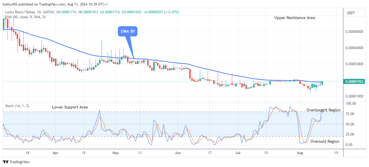 Lucky Block Price Prediction: LBLOCKUSD Remains Open for Bullish Growth 