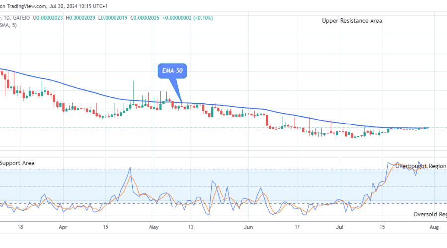 Lucky Block Price Prediction: LBLOCKUSD Price May Break Up the $0.0000745 Supply Value