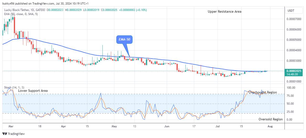 Lucky Block Price Prediction: LBLOCKUSD Price May Break Up the $0.0000745 Supply Value