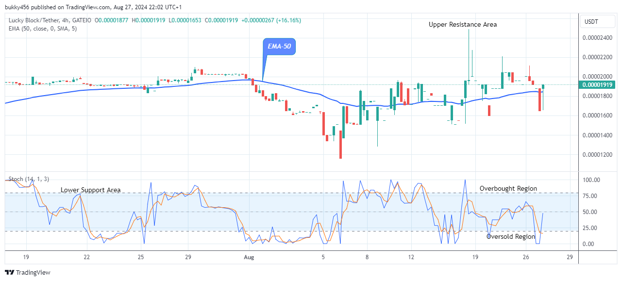 Lucky Block Price Prediction: LBLOCKUSD Remains Positive at $0.0000191 Price Level