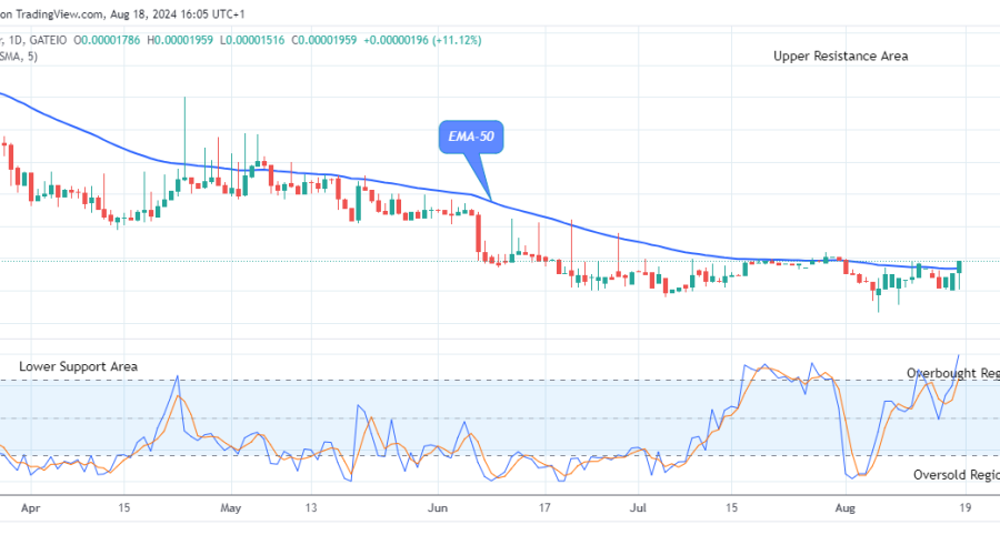 Lucky Block Price Prediction: LBLOCKUSD Looks Promising at the $0.0000195 Resistance Value