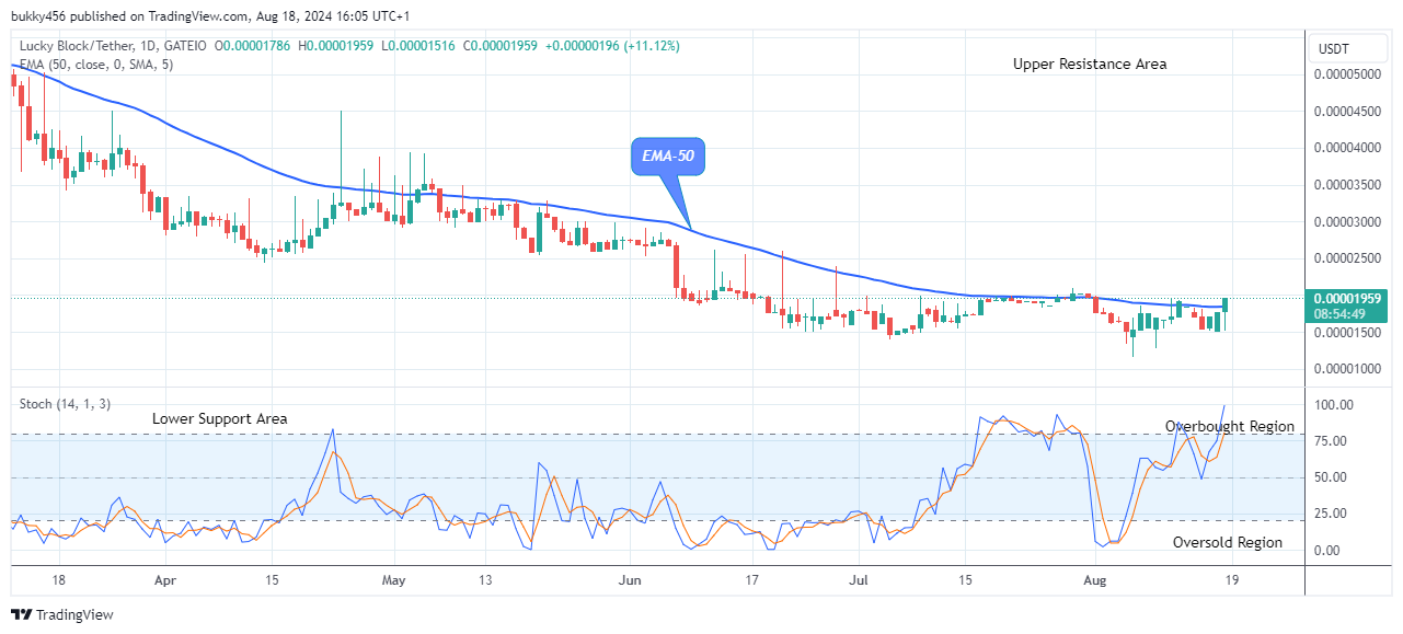 Lucky Block Price Prediction: LBLOCKUSD Looks Promising at the $0.0000195 Resistance Value