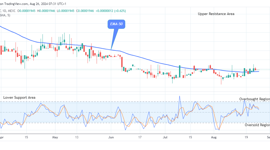 Lucky Block Price Prediction: LBLOCKUSD Sticks to Its Bullish Path