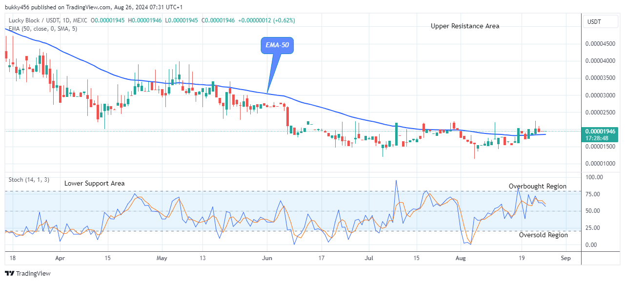 Lucky Block Price Prediction: LBLOCKUSD Sticks to Its Bullish Path 