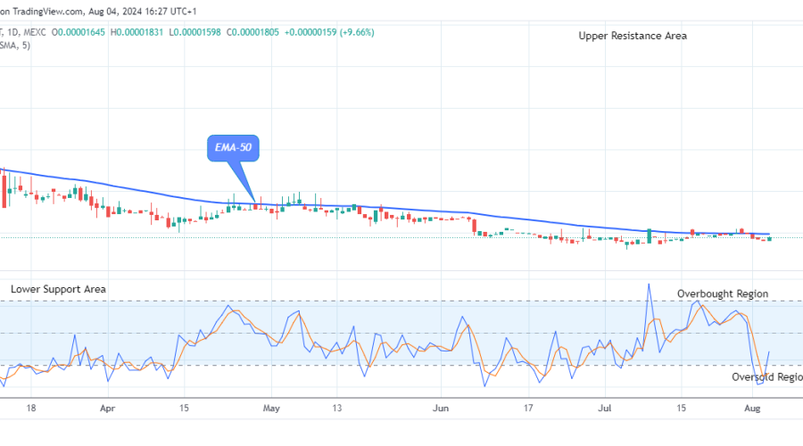 Lucky Block Price Prediction: LBLOCKUSD Price Is Increasing, Attempting to Make a Balance