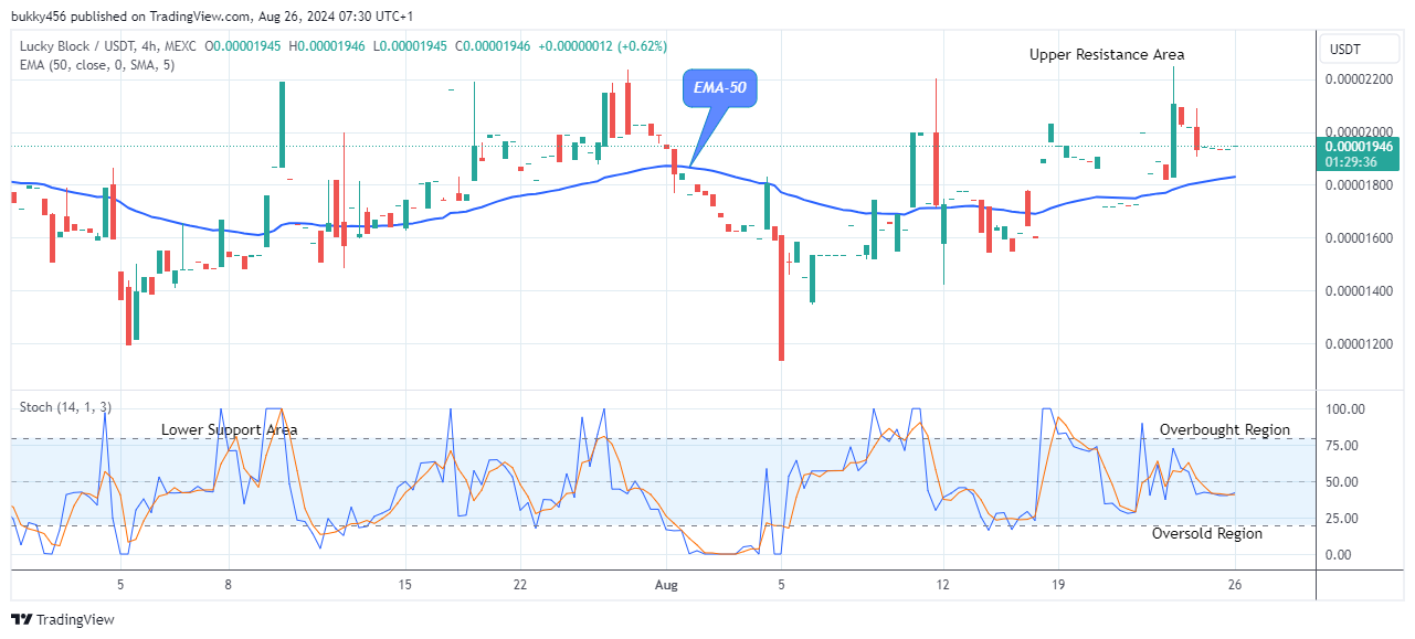 Lucky Block Price Prediction: LBLOCKUSD Sticks to Its Bullish Path 