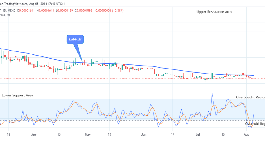 Lucky Block Price Prediction: LBLOCKUSD Price to Hit the $0.0001099 Supply Mark