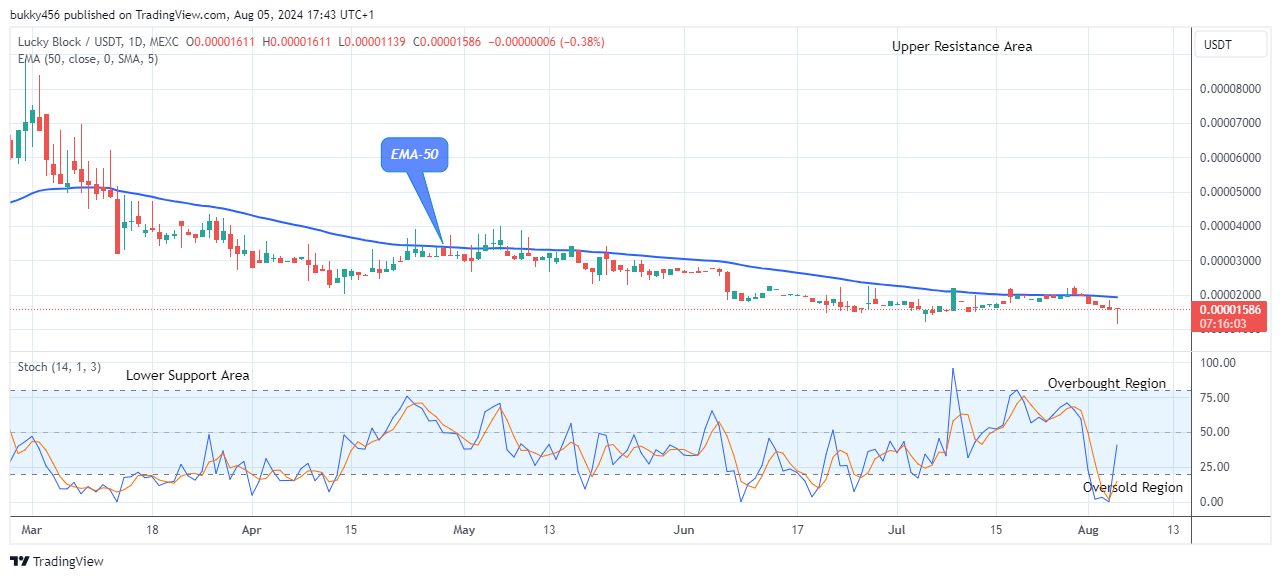 Lucky Block Price Prediction: LBLOCKUSD Price to Hit the $0.0001099 Supply Mark 