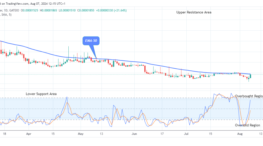 Lucky Block Price Prediction: LBLOCKUSD Looks Promising at the $0.0000186 Resistance Value