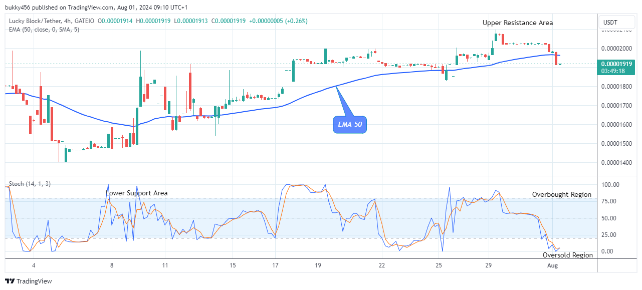 Lucky Block Price Prediction: LBLOCKUSD Price to Rise, Breakout Imminent