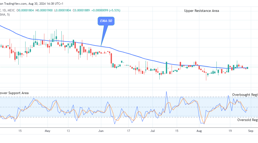 Lucky Block Price Prediction: LBLOCKUSD Remains Open for Bullish Growth