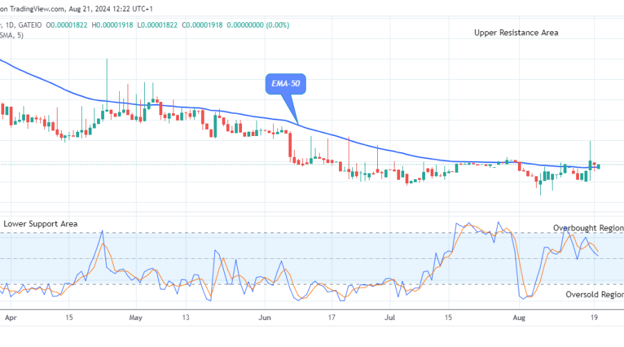 Lucky Block Price Prediction: LBLOCKUSD Might Revisit the $0.0000579 High Mark