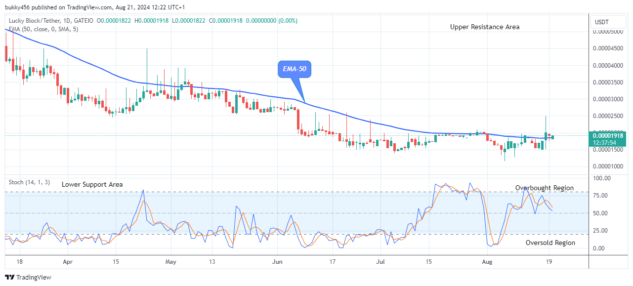 Lucky Block Price Prediction: LBLOCKUSD Might Revisit the $0.0000579 High Mark  
