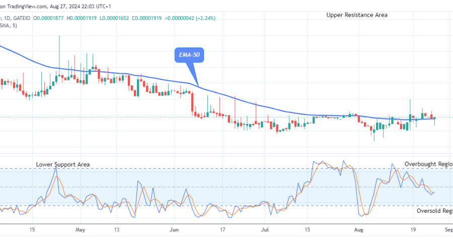 Lucky Block Price Prediction: LBLOCKUSD Remains Positive at $0.0000191 Price Level