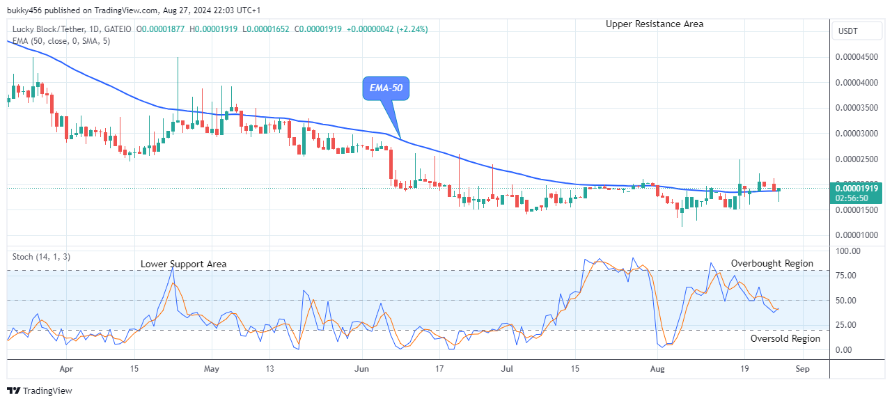 Lucky Block Price Prediction: LBLOCKUSD Remains Positive at $0.0000191 Price Level