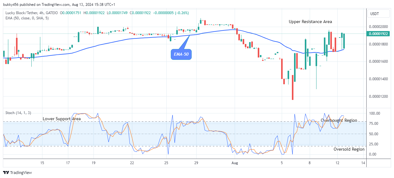 Lucky Block Price Prediction: LBLOCKUSD Remains Open for Bullish Growth 