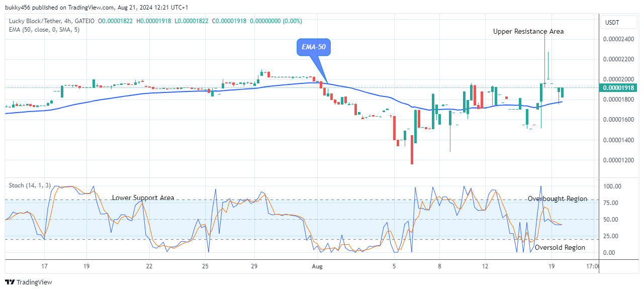 Lucky Block Price Prediction: LBLOCKUSD Might Revisit the $0.0000579 High Mark  
