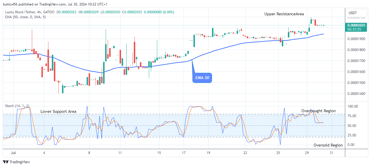 Lucky Block Price Prediction: LBLOCKUSD Price May Break Up the $0.0000745 Supply Value