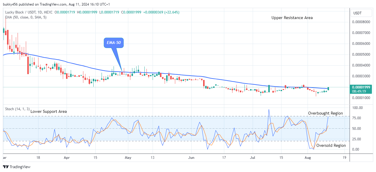 Lucky Block Price Prediction: LBLOCKUSD Looks Promising at the $0.0000199 Resistance Value