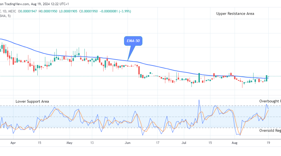 Lucky Block Price Prediction: LBLOCKUSD Price Remains Strong above the $0.0000190 Resistance Zone