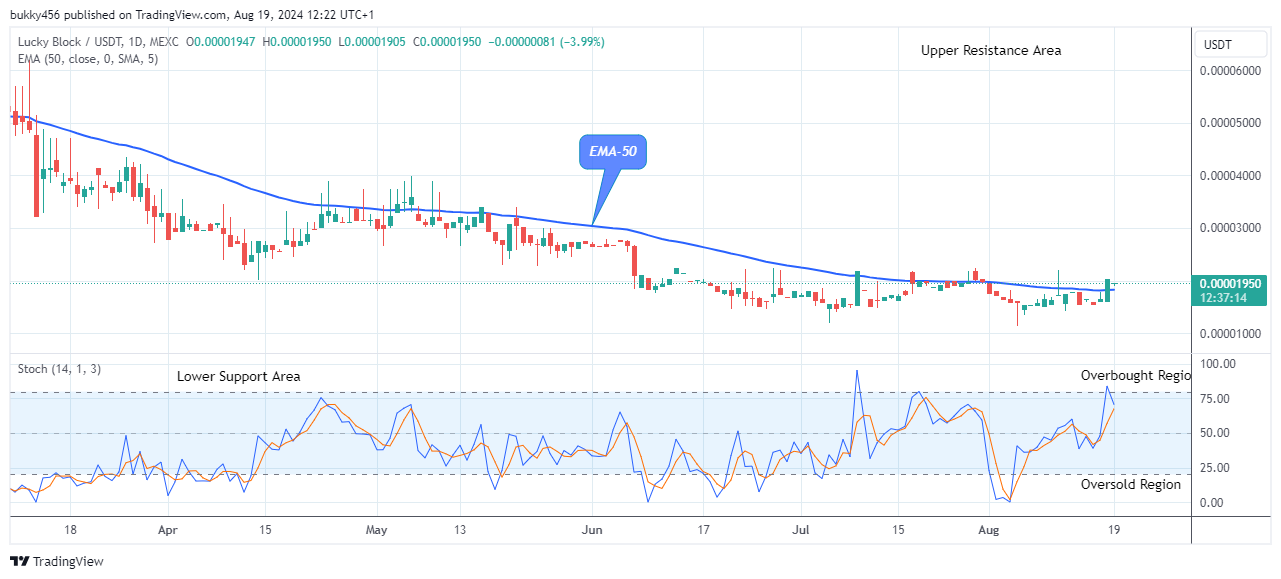 Lucky Block Price Prediction: LBLOCKUSD Price Remains Strong above the $0.0000190 Resistance Zone