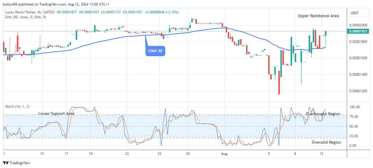 Lucky Block Price Prediction: LBLOCKUSD Stays Under Bullish Pressure at $0.0000193 Price Level