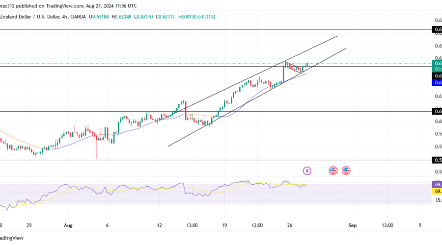 NZDUSD anticipates a potential retreat