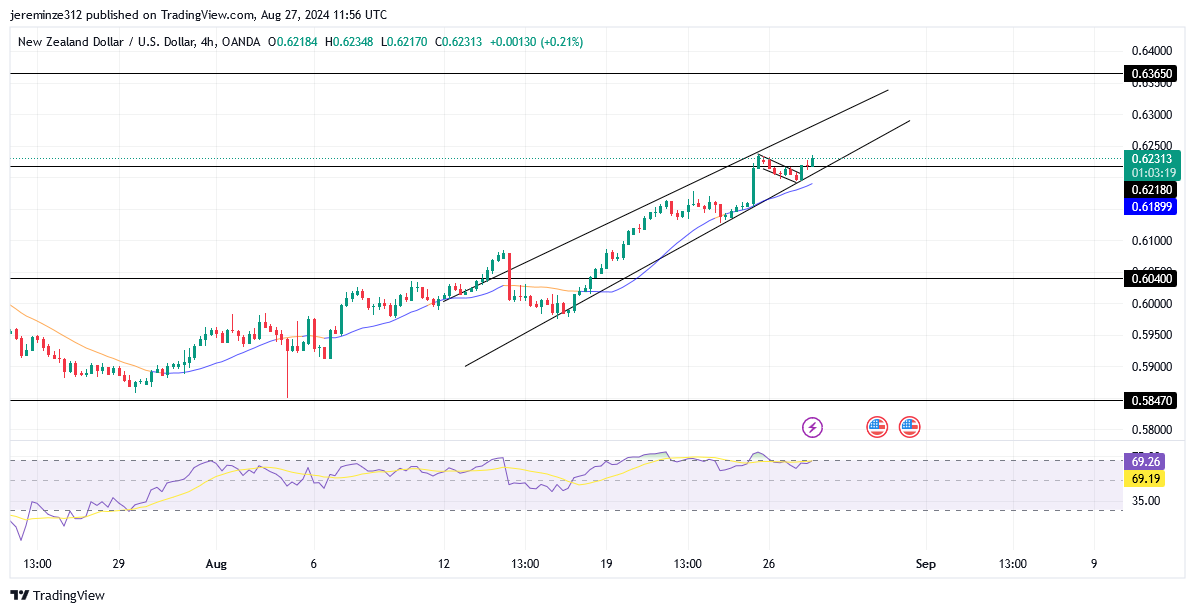 NZDUSD anticipates a potential retreat