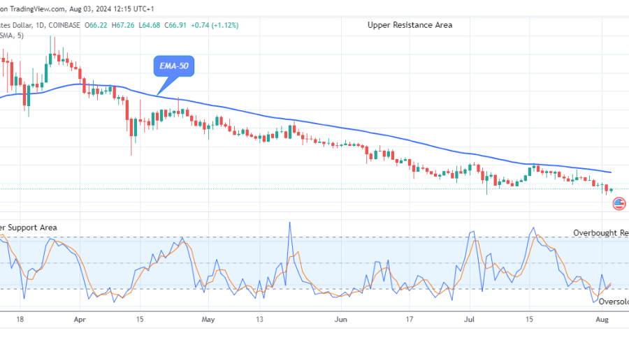 Quant (QNTUSD) Reverses as the Price Starts to Increase