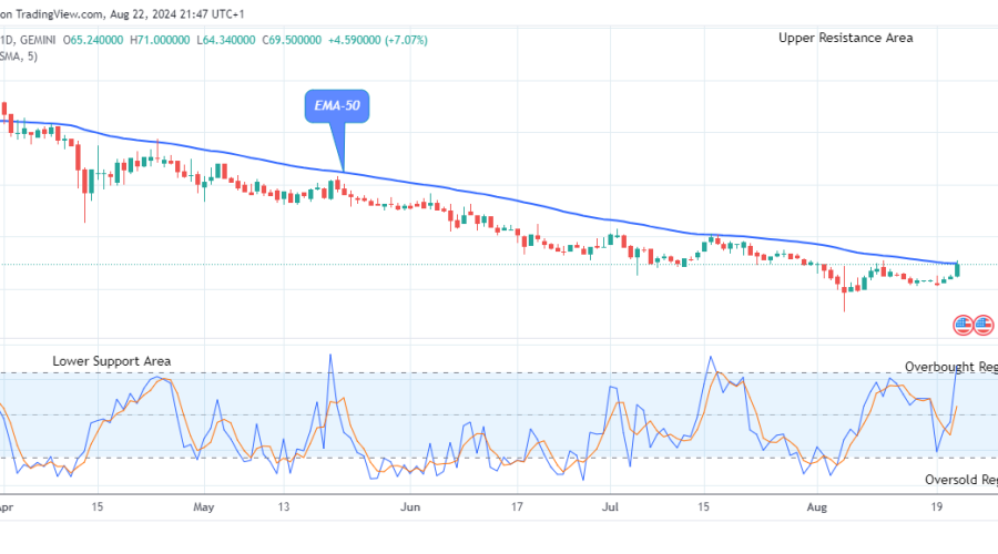 Quant (QNTUSD) Price Flashes a Bullish Pattern
