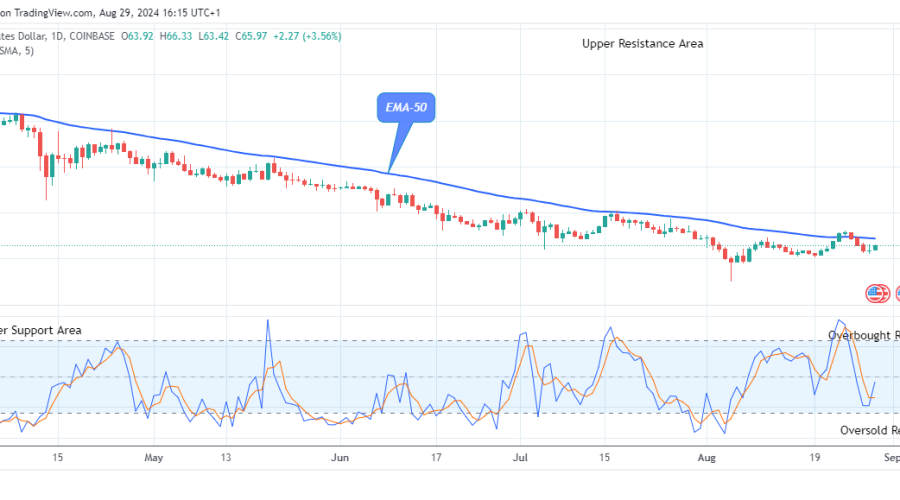 Quant (QNTUSD) Price Setting up for Another Bullish Rally